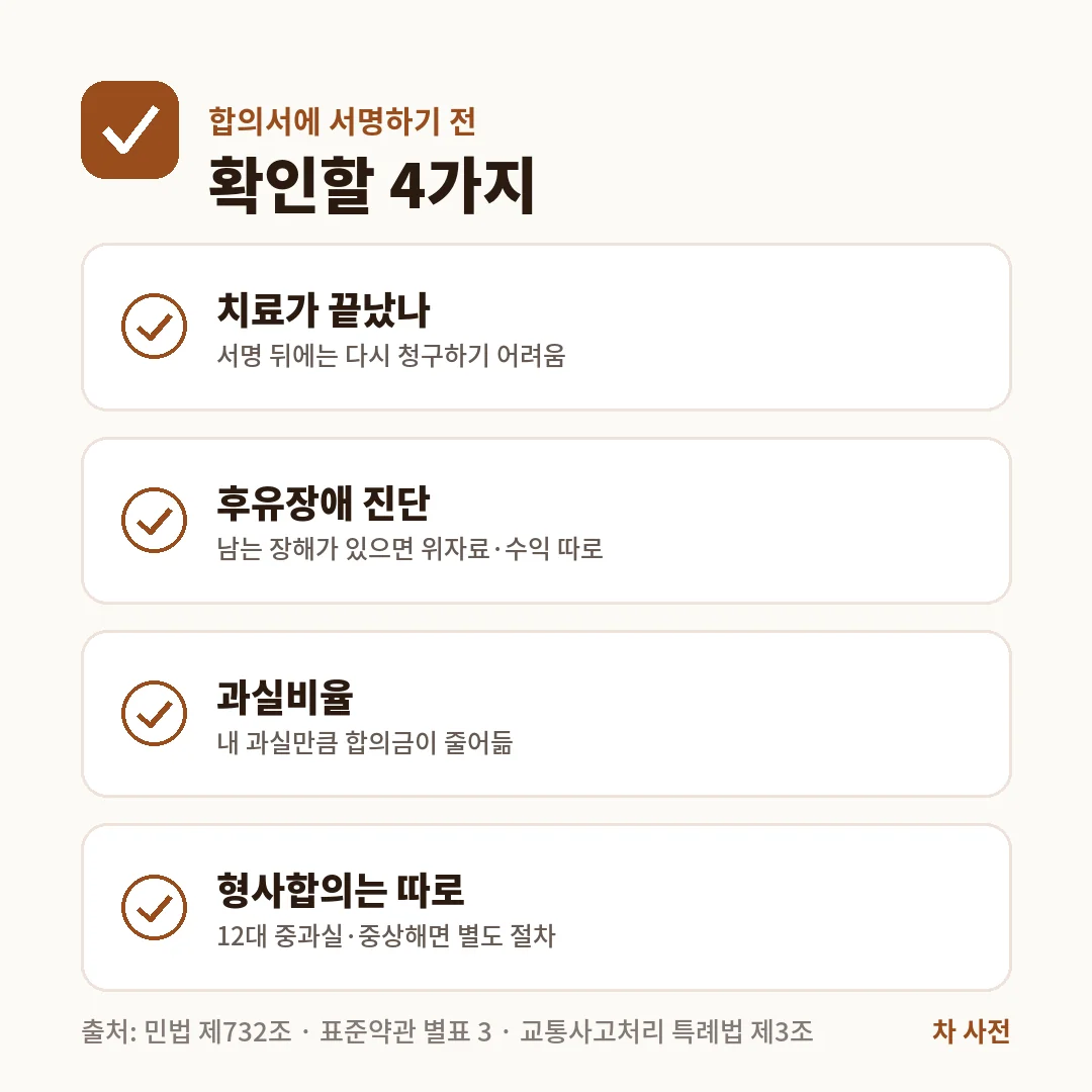 교통사고 합의서 서명 전 확인할 4가지는 치료 종결, 후유장애 진단, 과실비율, 형사합의 별도 여부예요.