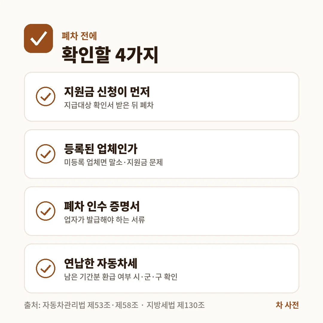 폐차 전 확인할 4가지는 지원금 먼저 신청, 등록 업체 여부, 폐차 인수 증명서, 연납한 자동차세 환급 여부예요.