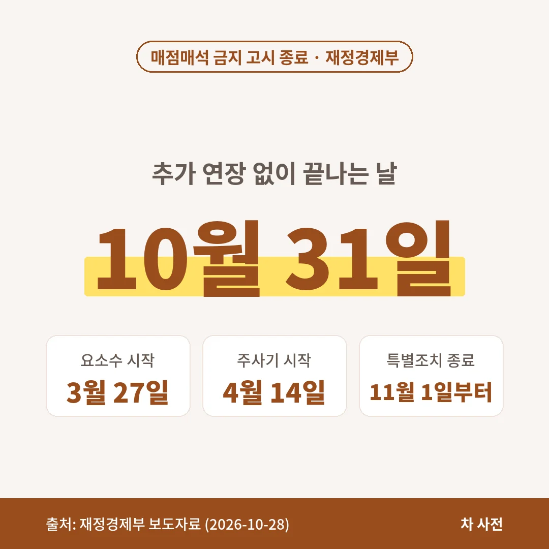 요소수·주사기 매점매석 금지 고시는 3월 27일과 4월 14일에 시작해 10월 31일 종료되고 11월 1일부터 특별조치가 끝나요.