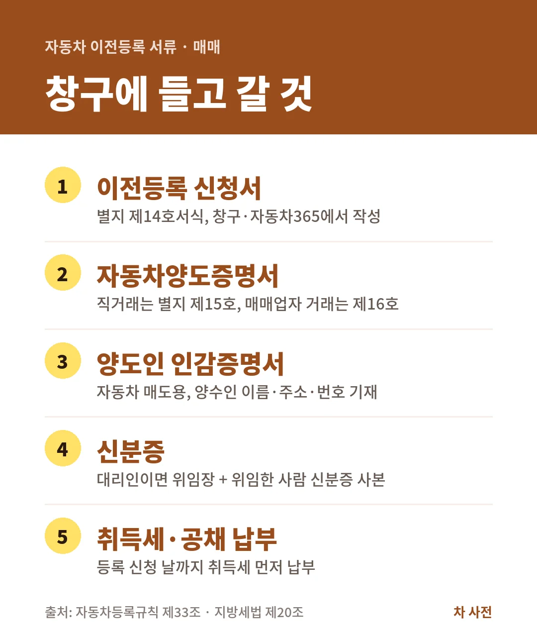 자동차 이전등록 서류는 이전등록 신청서, 자동차양도증명서, 양도인 인감증명서(매도용), 신분증이고 취득세와 공채는 등록 신청 날까지 내요.