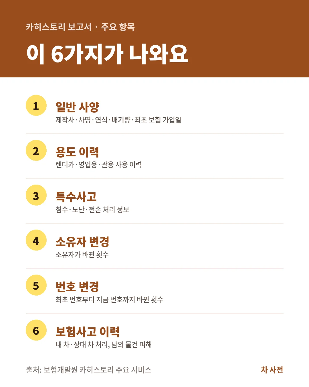 카히스토리 중고차 보고서에는 일반 사양, 용도 이력, 특수사고, 소유자 변경, 번호 변경, 보험사고 이력 6가지가 나와요.