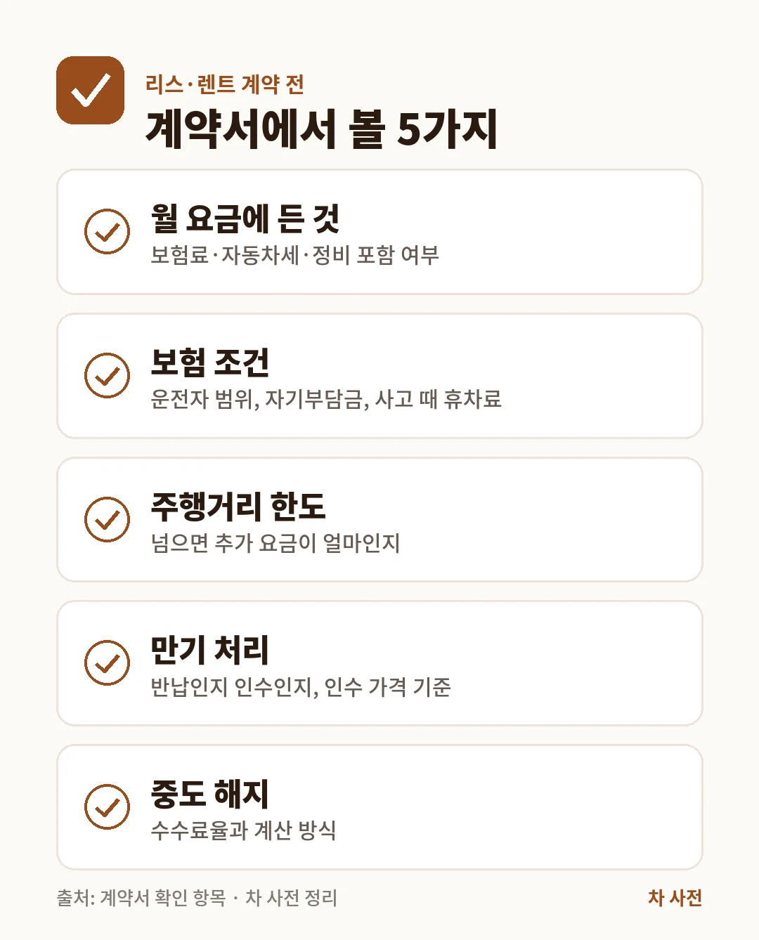 리스 렌트 계약 전 계약서에서 볼 5가지는 월 요금 포함 항목, 보험 조건, 주행거리 한도, 만기 처리, 중도 해지 수수료예요.